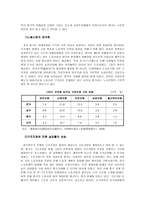 인문어학 전환기의 중국 노사문제-11