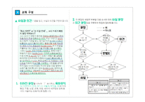국어 이해 교육론 발표 보고서 명료한 문장 추출을 통한 - 사실과 의견 구분하기-9