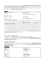 한하운(韓何雲) - 시적 경향과 주요 작품 & 문학사적 의의-3