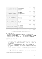 교육학 기관평가-10