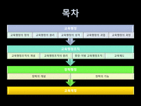 교육행정 교육행정 정의 교육행정 원리 교육행정 성격 교육행정 과업 교육행정 과정 교육행정 조직 개념 교육행정조직 원리 중앙 교육행정조직 지방 교육행정조직 교육행정 교육제도 장학-2
