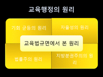 교육행정 교육행정 정의 교육행정 원리 교육행정 성격 교육행정 과업 교육행정 과정 교육행정 조직 개념 교육행정조직 원리 중앙 교육행정조직 지방 교육행정조직 교육행정 교육제도 장학-5