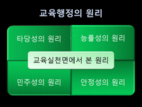 교육행정 교육행정 정의 교육행정 원리 교육행정 성격 교육행정 과업 교육행정 과정 교육행정 조직 개념 교육행정조직 원리 중앙 교육행정조직 지방 교육행정조직 교육행정 교육제도 장학-6