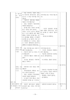 창의적 대안사례를 활용한 도덕과 교수_학습 과정안-관용 덕목 및 교과서 사례 분석을 통한 창의적 대안사례의 발견을 중심으로-18