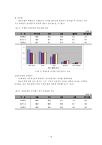 교사평가제의 정당성-13