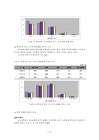 교사평가제의 정당성-15