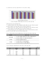 교사평가제의 정당성-17