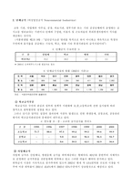 단체 급식 산업의 현황-3