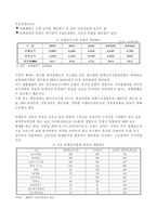 단체 급식 산업의 현황-4