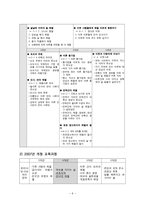 예절 덕목에 관한 논의, 관한 개인별 교수-학습안 바른 몸가짐-6