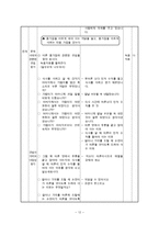 예절 덕목에 관한 논의, 관한 개인별 교수-학습안 바른 몸가짐-12