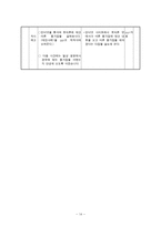예절 덕목에 관한 논의, 관한 개인별 교수-학습안 바른 몸가짐-14