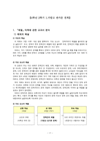 예절 덕목에 관한 논의, 관한 개인별 교수-학습안 바른 몸가짐-17