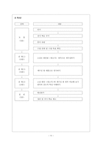희곡제재의 수업 이근삼 원고지 희곡 학습지도안-12