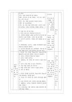 ALM 학습지도안 청각구두식 교수법 적용 지도안 청각구두식 교수법 학습목표-2