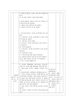 ALM 학습지도안 청각구두식 교수법 적용 지도안 청각구두식 교수법 학습목표-3