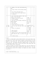 ALM 학습지도안 청각구두식 교수법 적용 지도안 청각구두식 교수법 학습목표-4