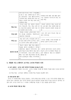 개별화 지도 수업 모형-5