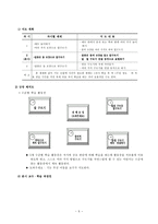 개별화 지도 수업 모형-7