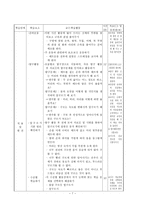 개별화 지도 수업 모형-9