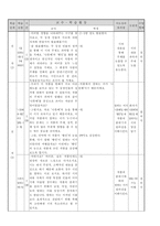 국어과 본시수업안 나룻배와 행인 학습지도안 나룻배와 행인 수업지도안-3