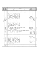 국어과 본시수업안 나룻배와 행인 학습지도안 나룻배와 행인 수업지도안-4