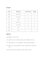 스포츠 에어로빅 학습지도안 구성 - 스포츠 에어로빅의 개요-6