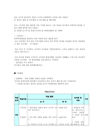 교수체제 개발 모형 주변국의 역사왜곡에 대처하는 우리의 자세-8