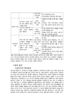 정의 윤리와 배려 윤리-4