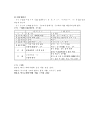 교육학 역사 교수 학습의 설계-7