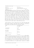 [한국 시인 조사] 김지하론-8