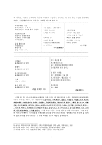 허영자(許英子) - 자아의 내면에 투영된 대상과의 교감-6