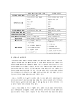 배려윤리 _ 교육에서의 배려윤리 적용-5