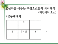 인문과학 연극의 언어 연극언어 vs 영화언어-15