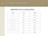 간판 언어의 문제점과 개선방안-7