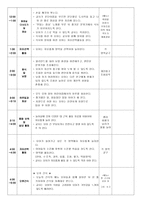 일일 보육계획안 세계 여러 나라 학습지도안 세계 여러 나라 수업지도안-3