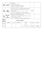 일일 보육계획안 세계 여러 나라 학습지도안 세계 여러 나라 수업지도안-4
