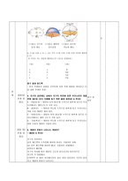 교육학 지구과학 수업 설계 및 학습과제 분석 1 지구의 운동 1 지구의 공전-9