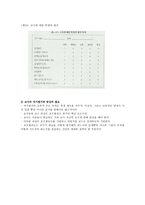 교육학 포트폴리오 평가-15