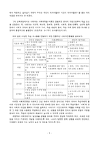한국사회와 민주시민 그리고 사회과교육-5