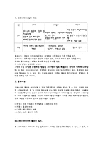 고려시대 사상 고려시대 불교사상 고려시대 유교사상 고려시대 도교사상 고려시대-2