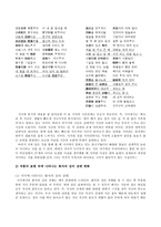 규원가(閨怨歌) 작품론-3