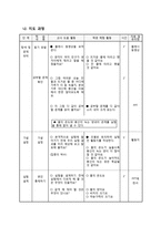 교육학 과학과 교수 학습 과정안 5학년 1학기 6단원 용액의 진하기-7