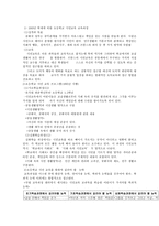 교육학 프랑스의 도덕교육-3