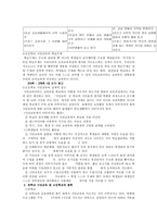 교육학 프랑스의 도덕교육-4