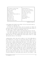창세신화 본토지역-7
