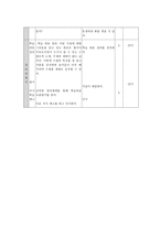 학습지도안 어린 날의 초상 학습지도안 어린 날의 초상 수업지도안-4