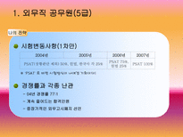 내머리속에 공무원-7