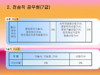 내머리속에 공무원-12