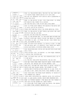초등도덕교육론 - 콜버그가 초등 도덕교육에 주는 시사점 - 3 공정한 생활-6